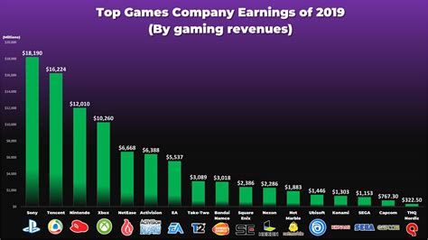 ゲーム会社 株価 ランキングとは？投資家必見の魅力ある株式