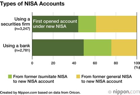 つみたてNISAの口座開設方法を知っていますか？