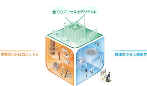 鹿島建設株式会社株価の未来はどうなるのか？