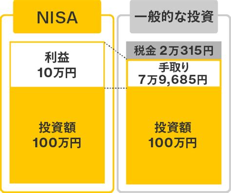 NISA口座 年齢制限？新NISAで始める賢い投資法！