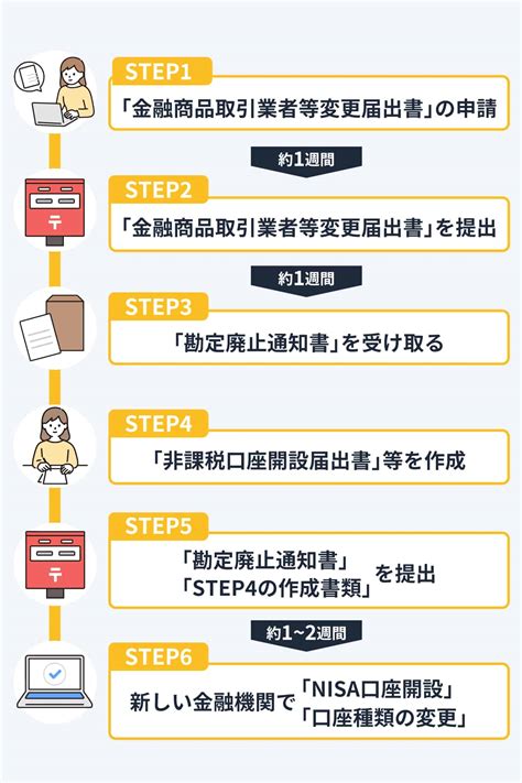 NISAの口座変更はどうするの？専門家が伝授する秘訣！