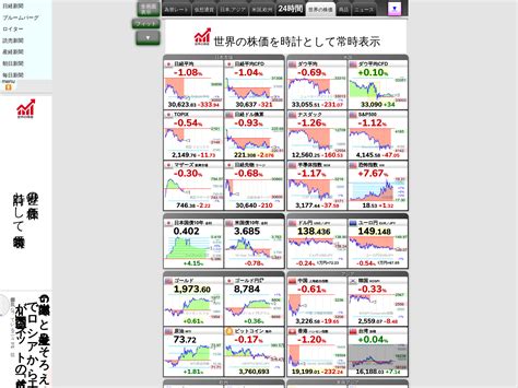 さくらインターネット株式会社の株価は今どうなっているのか？