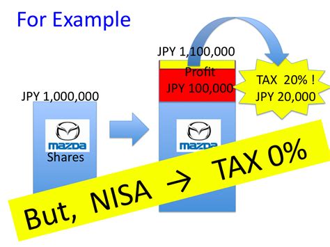 NISA口座とは何か？その魅力と活用法を徹底解説！